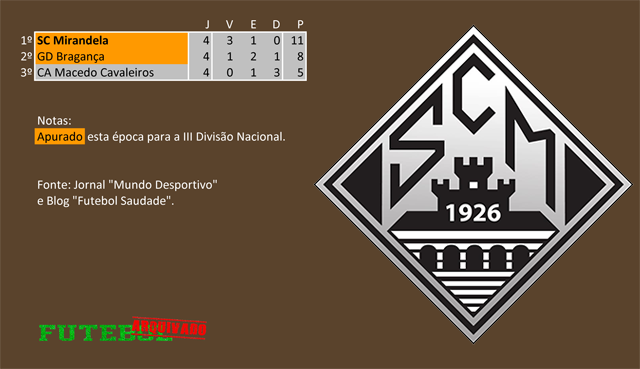 classificação campeonato regional distrital associação futebol bragança 1959 mirandela