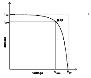 Ilmu Kimia Materi elektrokimia (pengertian dan prinsip kerja sel surya dalam mengubah energi matahari menjadi energi listrik) blog kimia