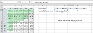 Excel y el reparto de escaños.. una aplicación del sistema D'Hondt.