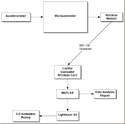 Block Diagram