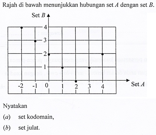 Matematik Tambahan: Fungsi