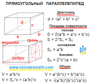 Прямоугольный параллелепипед формулы. Вершина, ребро, грань. Формула диагонали, площадь поверхности полная, боковая, основания. Объем прямоугольного параллелепипеда.  Математика для блондинок.