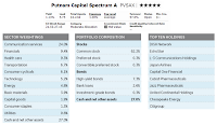 Putnam Capital Spectrum Fund - PVSAX