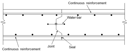 Partial contraction joint