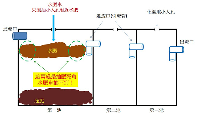 馬桶不通原因