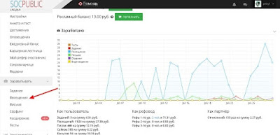 Соцпаблик заработок на кликах