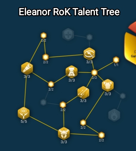 eleanor rok talent tree alienor