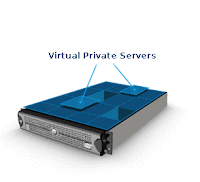 Advantages of VPS (Virtual Private Servers) against the shared and dedicated