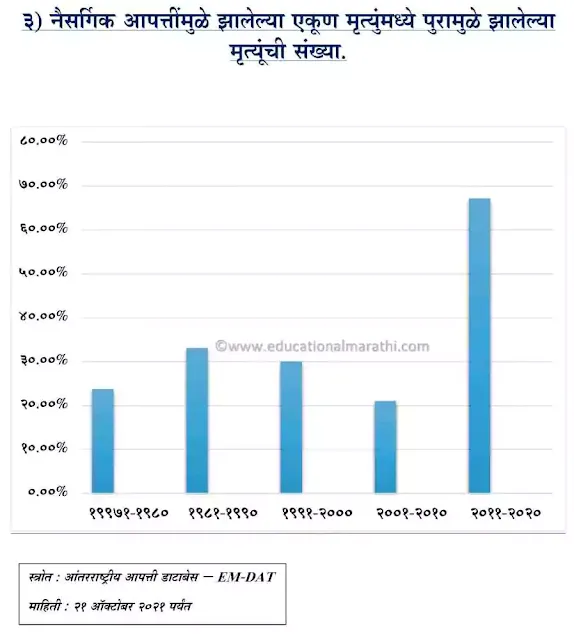 महापूर नैसर्गिक आपत्ती प्रकल्प  Pur Naisargik Aapatti  Flood Disaster Project in Marathi