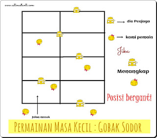 OLAHRAGA TRADISIONAL HADANG/GOBAK SODOR  YVC I GC_012 