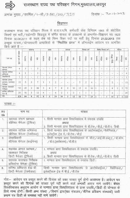 RSRTC (Rajasthan State Road Transport Corporation) Recruitment 2013 Apply Online