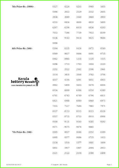 Off:> Kerala Lottery Result; 12.04.2024 Nirmal Lottery Results Today "NR-375"