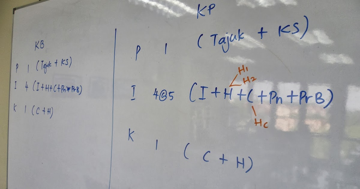 Cikgu Jalil & Cikgu Hayati: PIK : Cara Mudah Menulis Karangan