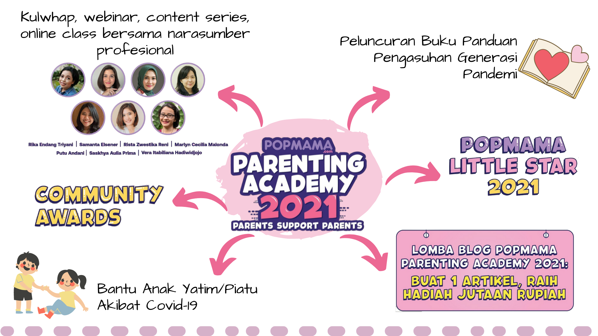 Popmama Parenting Academy 2021