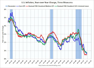 Inflation Measures