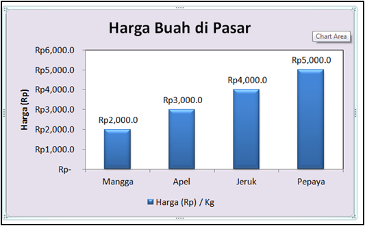 Tutorial Belajar Office & Komputer, Internet, Bisnis 