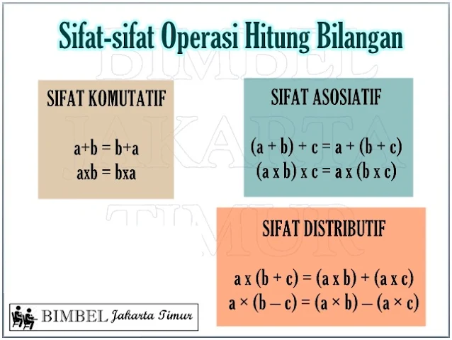 Bimbel Jakarta Timur | Bimbel Diah Jakarta Timur | WA : +6285875969990