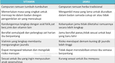 PERBEZAAN VIVIX DAN JAMU UNTUK IBU BERPANTANG