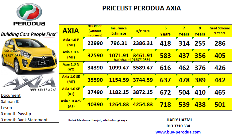 Perodua Axia G Auto Price - Muharram g