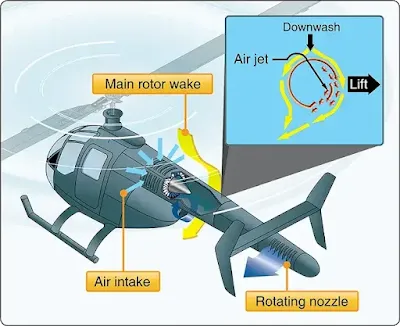 Helicopter Antitorque and Drive System