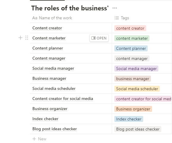 A list of roles for the business