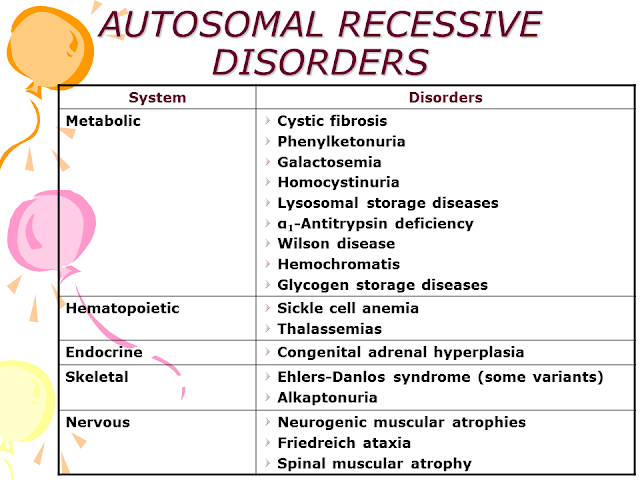 Autosomal Recessive Disorders