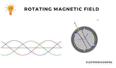 3 Phase AC Induction Motor , Faults, Causes and Remedies in 2024 │Electronicsinfos