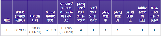 どこでも土パマン グラブル攻略ブログ 元カレ計算機の使い方 簡単にゲーム内数値との誤差を小さくする方法