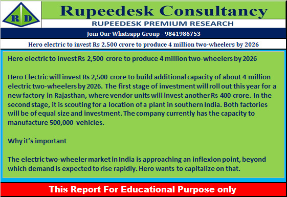 Hero electric to invest Rs 2,500 crore to produce 4 million two-wheelers by 2026 - Rupeedesk Reports - 04.11.2022