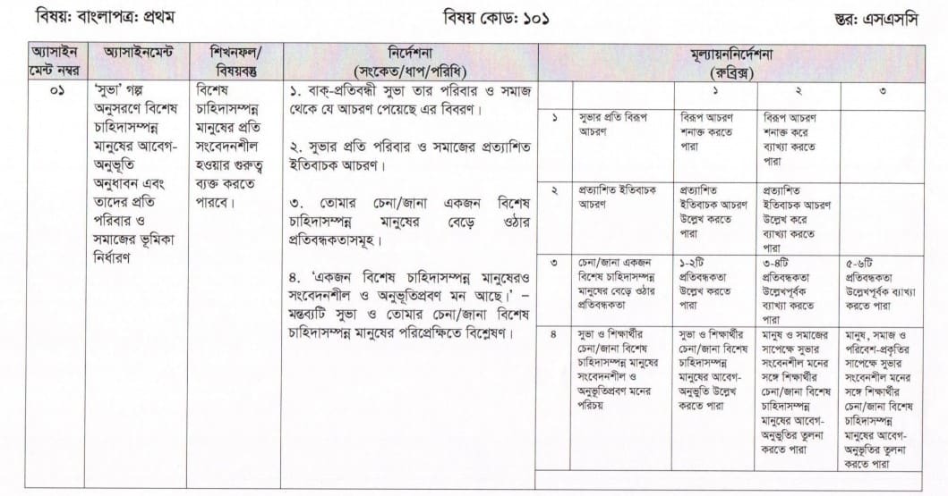 এসএসসি ১ম সপ্তাহের বাংলা এসাইনমেন্ট ২০২১ প্রশ্ন