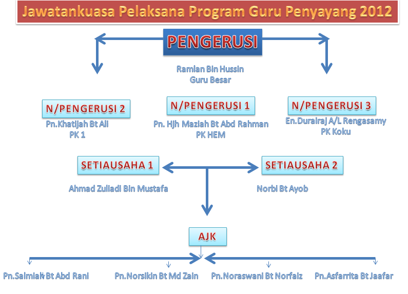 UNIT BIMBINGAN DAN KAUNSELING: GARIS PANDUAN PELAKSANAAN 