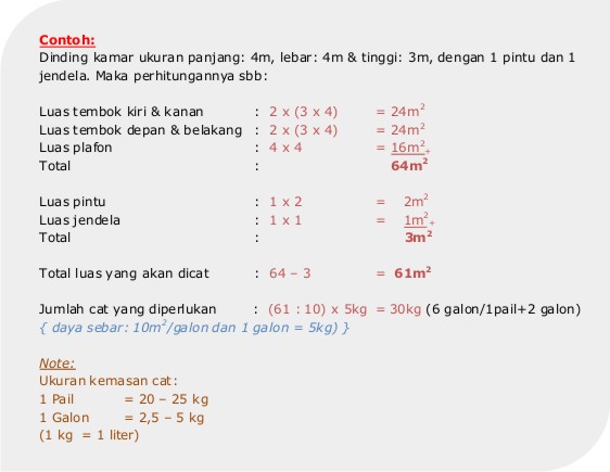  Cara menghitung jumlah kebutuhan cat SCI Pusat