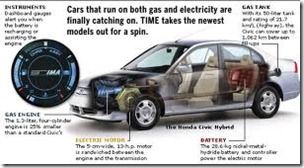 Hybrid Vehicle 2