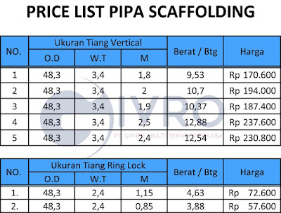 Pabrik Pipa Scaffolding