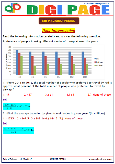  DP | D.I. | 16 - MAY - 17 | IMPORTANT FOR SBI PO   