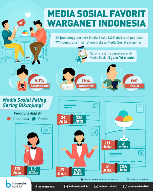 Iwita, industri 4.0, teknologi, Perempuan melek teknologi, media sosial