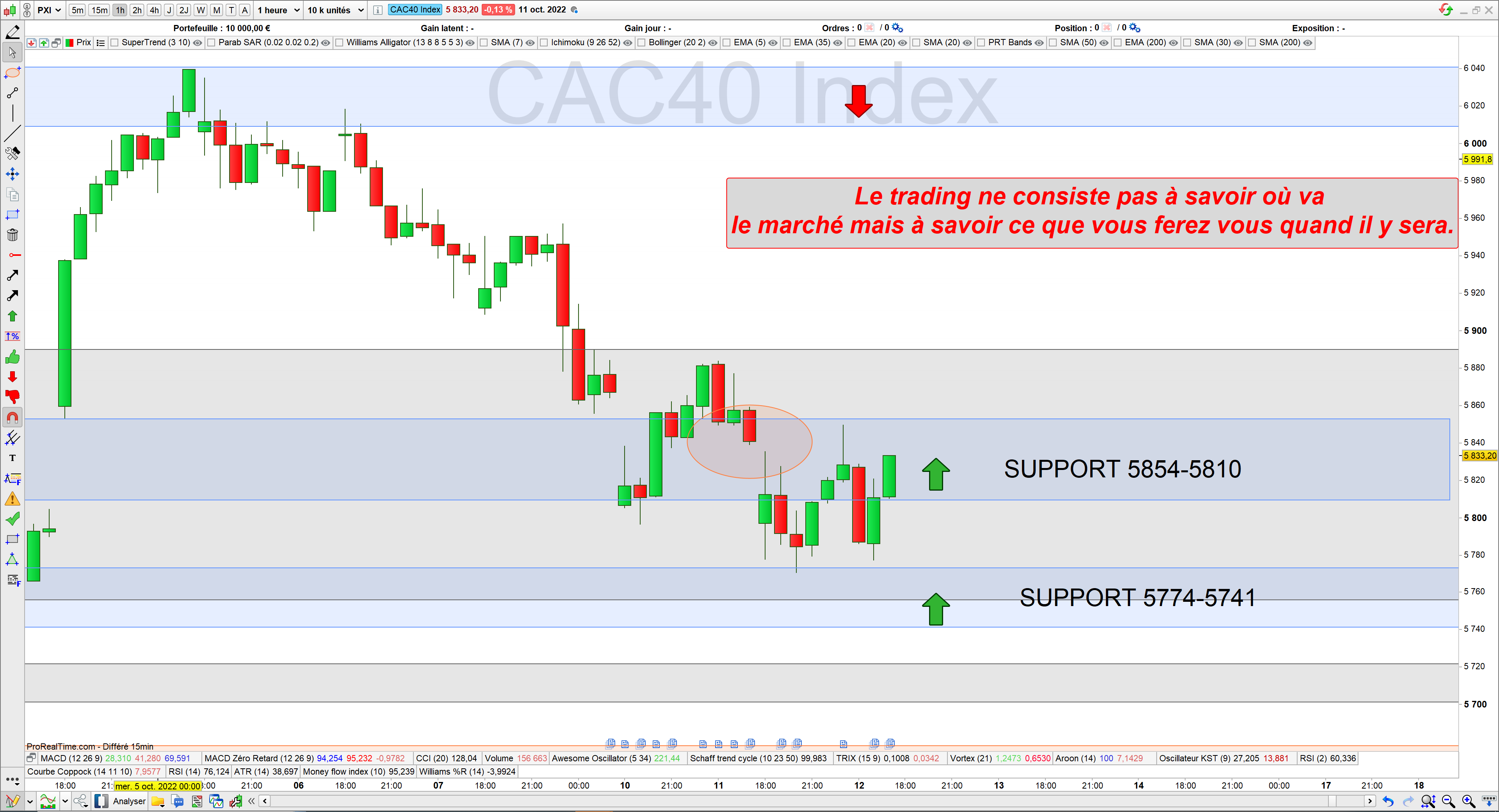 trading cac40 11/10/22