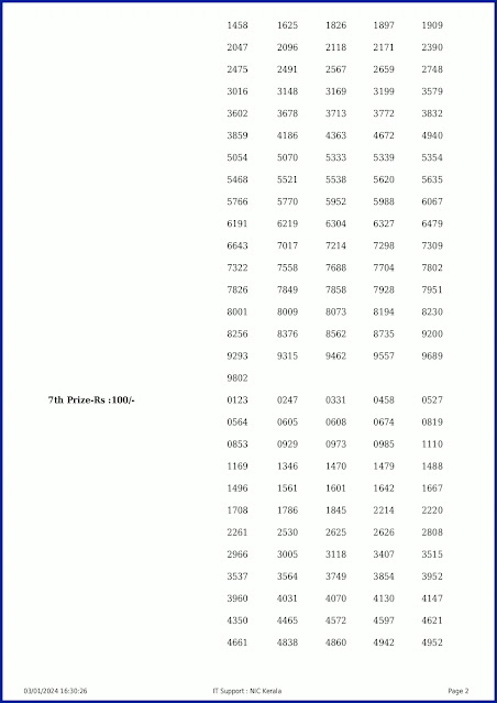 ff-79-live-fifty-fifty-lottery-result-today-kerala-lotteries-results-03-01-2024-keralalotteryresults.in_page-0002