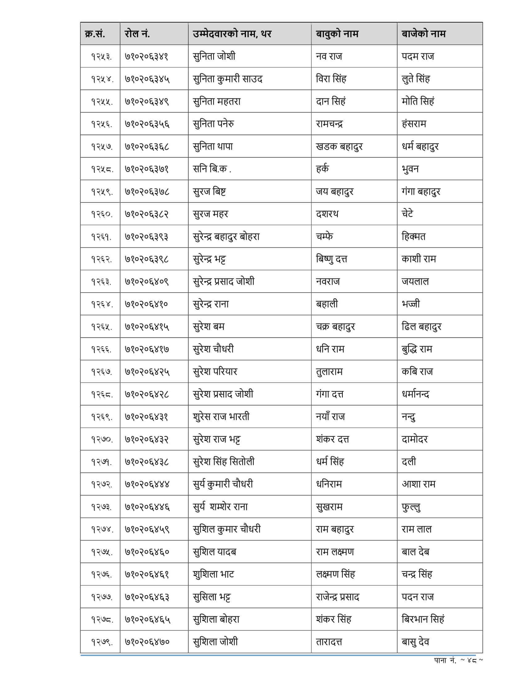 RBB Sudurpashchim Pradesh Written Exam Result of 4th Level Assistant