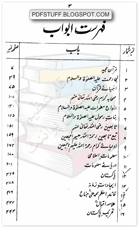 Contents of Urdu book Mufeed Aalmi Maloomat