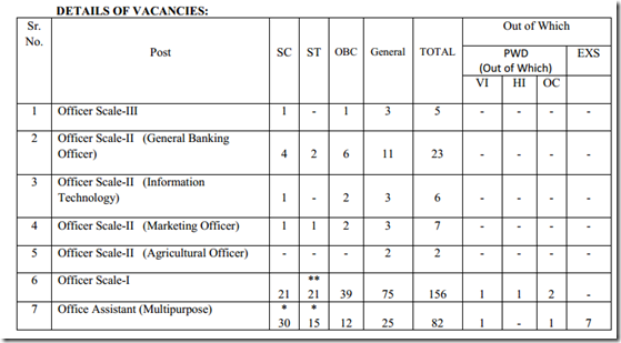 Andhra-pradesh-grameena-vikas-bank-recruitment-vacancy