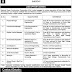 Many Jobs in National Power construction corporation (private) Limited Pakistan