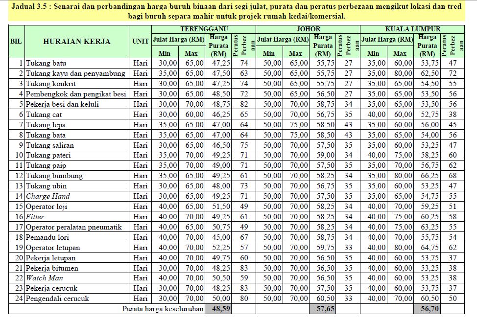 28+ [Daftar Harga Cat Dinding Terbaru]  Sportprojections.com