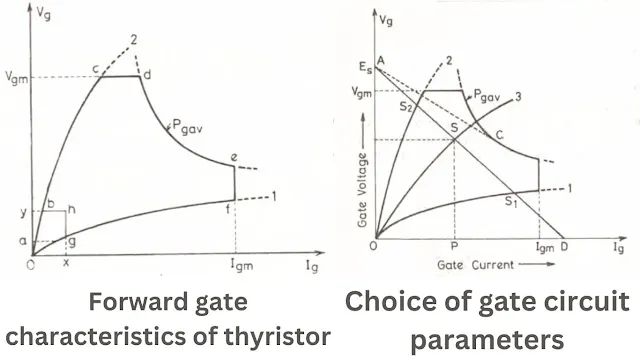 Gate Characteristics of a Thyristor