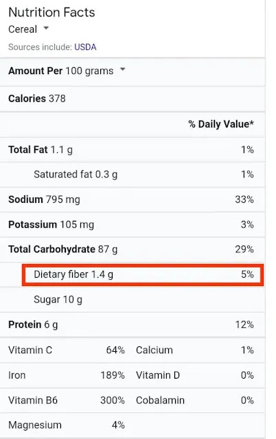 High Fibre Diet For Belly Fat
