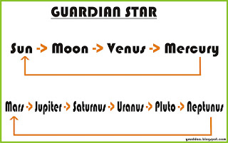 guardian-star