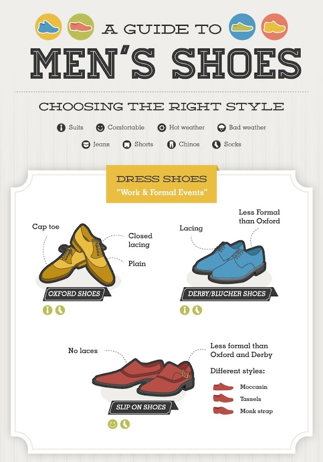 A GUIDE TO MEN'S SHOES