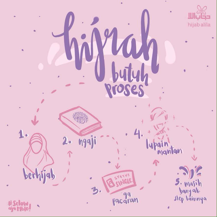  Kata Kata Motivasi Hijrah Untuk Sahabat  Kata Kata  Mutiara