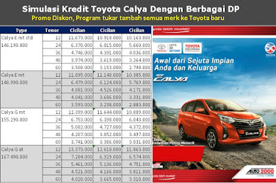 brosur kredit mobil toyota calya simulasi harga