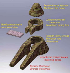 Scheme of subterranean domed volumetric tuning-fork infrasound Mycenaean type receiver